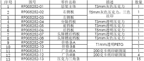 糖果架配件明细表